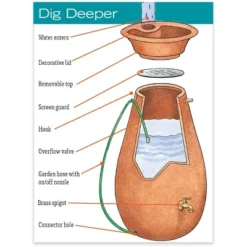 Rainwater Urn, 65 Gallon, 6' Hose Included, Brass Water Spigot, Removable Top -Home Improvement Store GUEST 113900a4 0644 4134 bd83 808ef89187dc