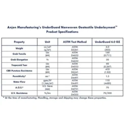 UnderGuard 5 Foot Wide Polypropylene Nonwoven Geotextile Underlayment Protective Liner For Koi Ponds, Water Features, And Landscaping, 50 Foot Roll 8 UnderGuard 5 Foot Wide Polypropylene Nonwoven Geotextile Underlayment Protective Liner For Koi Ponds, Water Features, And Landscaping, 50 Foot Roll -Home Improvement Store GUEST 33c5dc97 9e79 43fc a8c6 5ae6262cdeaf