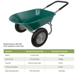 Nature Spring 2-Wheeled Garden Wheelbarrow For Residential DIY Landscaping, Lawn Care, And Remodeling -Home Improvement Store GUEST 9b2ebb58 2abf 4d4a a661 2037cab0a7b7